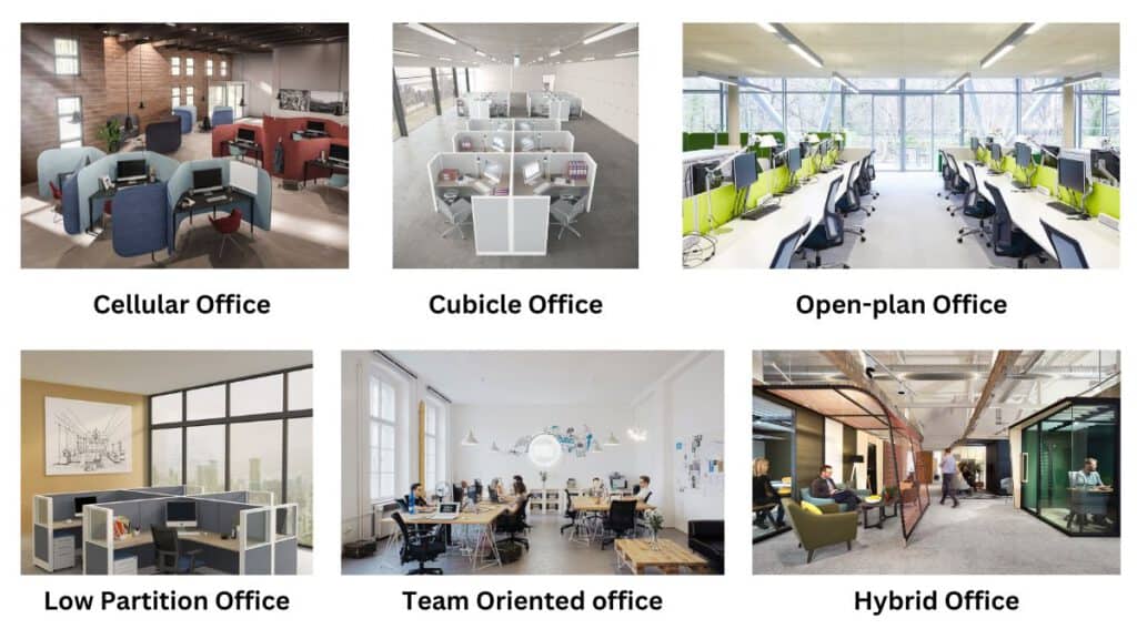 Types of Office Interior Design