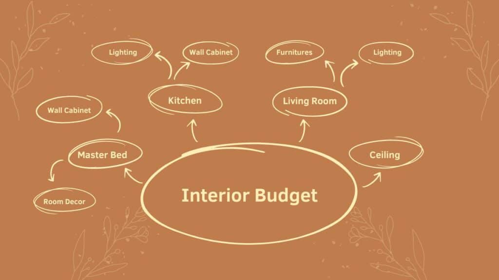 interior_budget